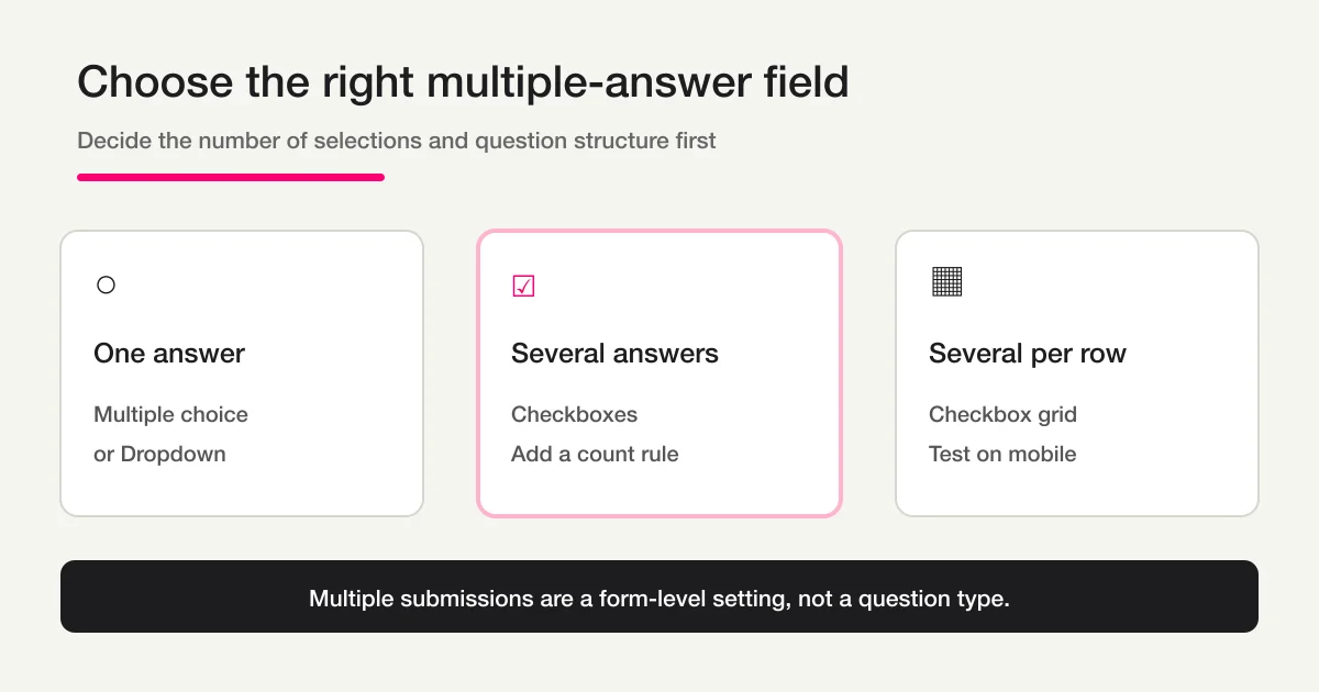 Choose Multiple choice or Dropdown for one answer, Checkboxes for several answers, and Checkbox grid for several answers per row