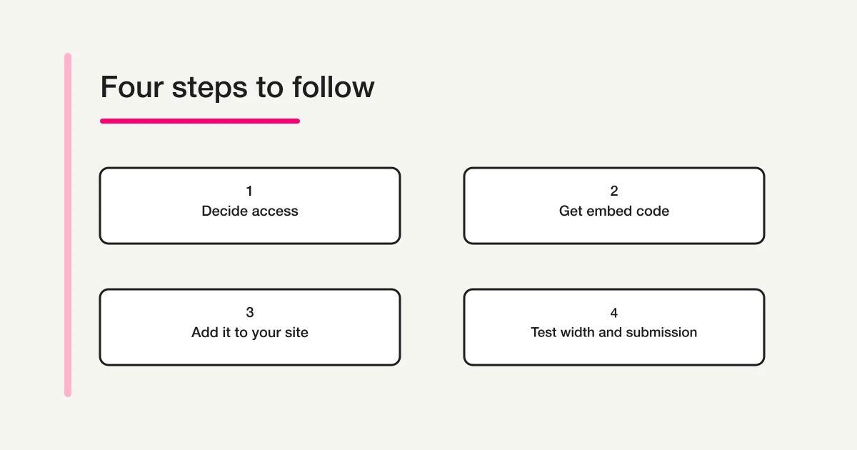 Check the standalone form, install it on the website, test a phone, and confirm the resulting submission