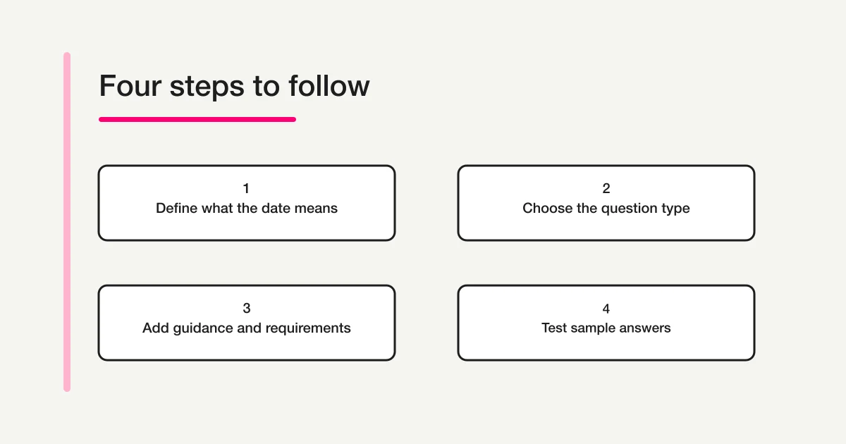 Define what the date means, choose the question type, add guidance and required settings, then test sample answers