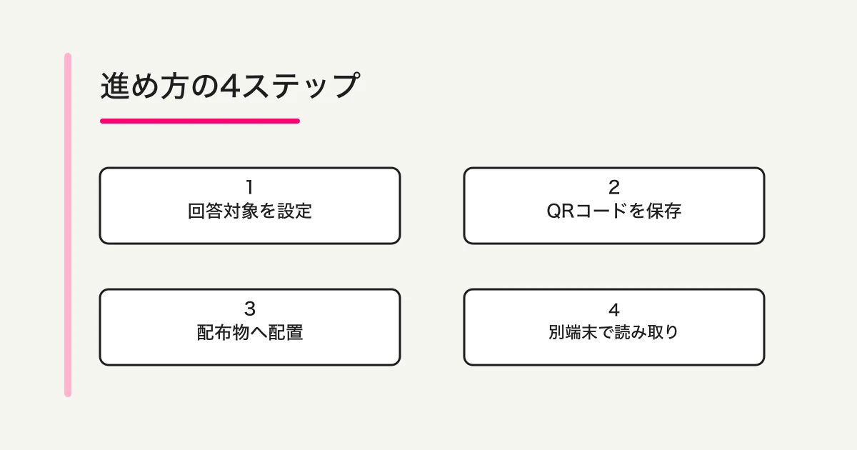 Microsoft FormsのQRコードを回答対象の設定後に保存し、配布前に検査する4段階