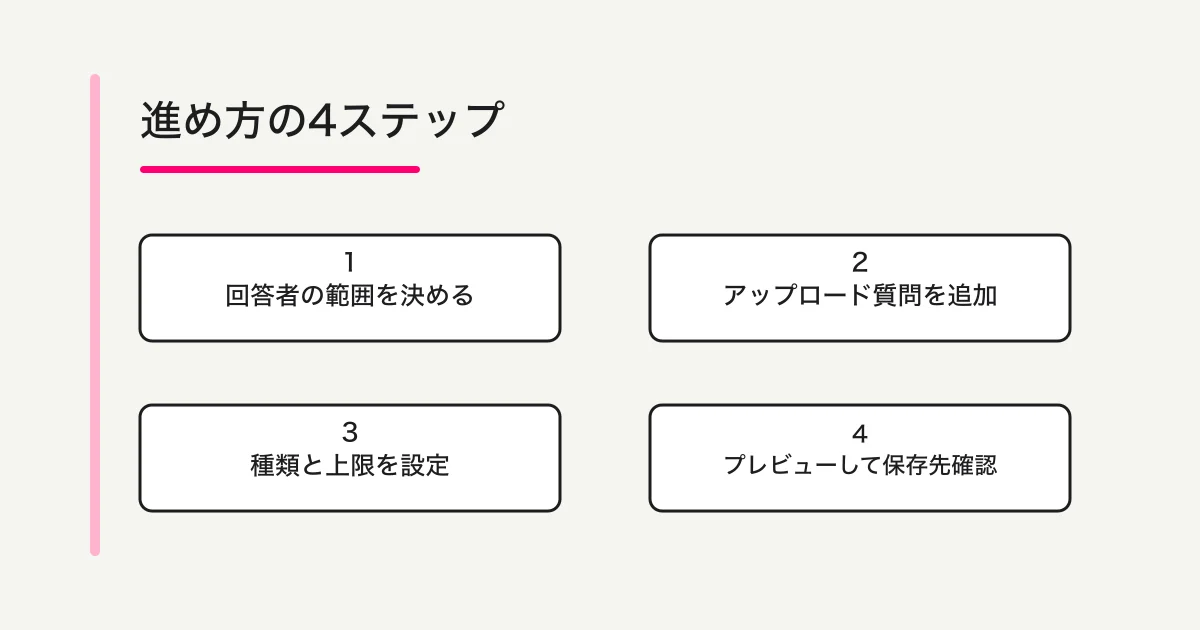 Microsoft Formsでファイルを受け付ける4つの確認手順