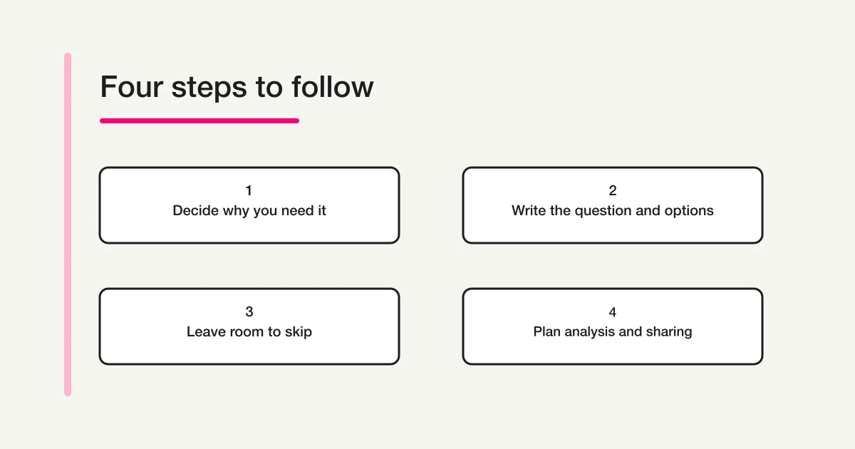Four checks for a gender survey question: decide whether it is needed, choose clear wording, make answering optional, and review how results will be used
