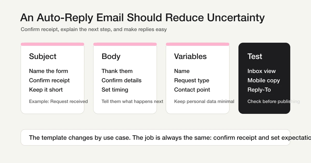 Auto-reply email structure map