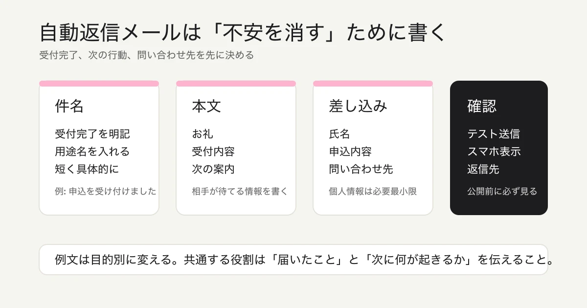 自動返信メールの構成
