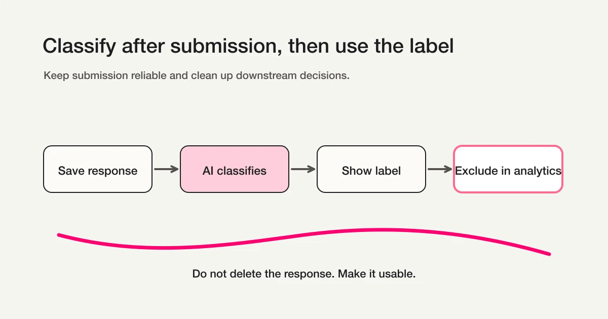 Sales email detection flow