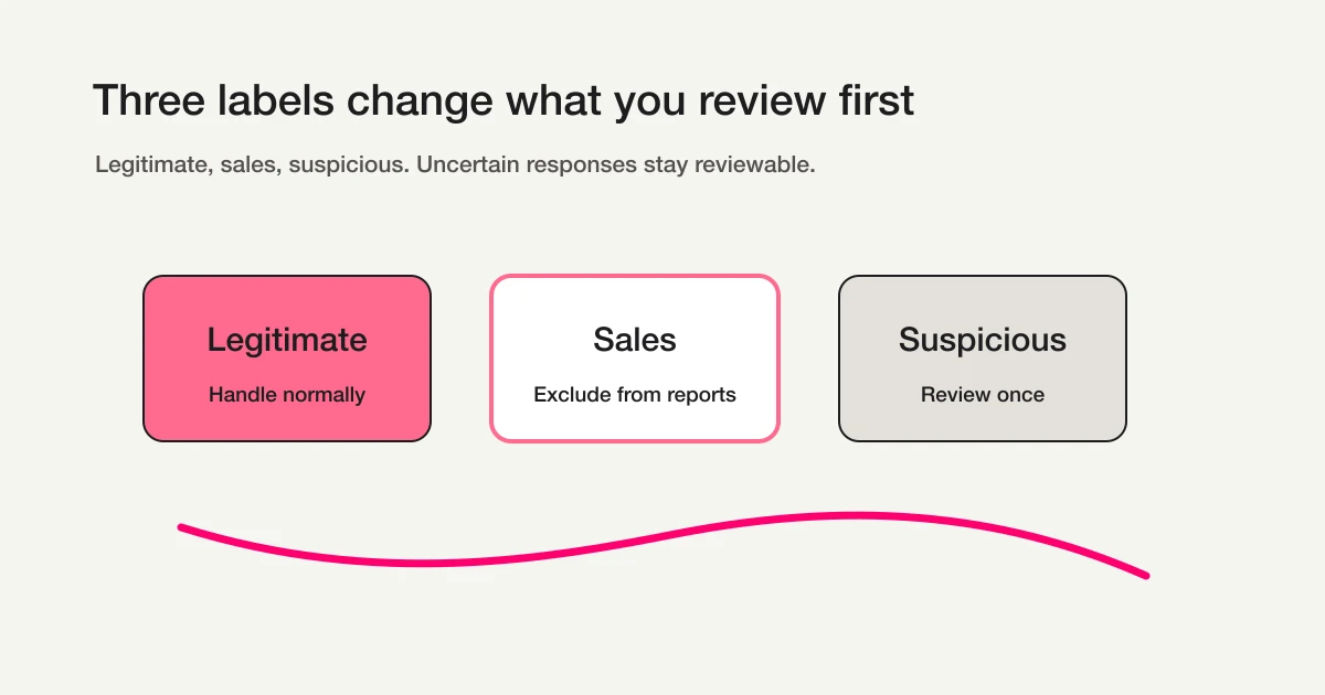 Three sales email labels