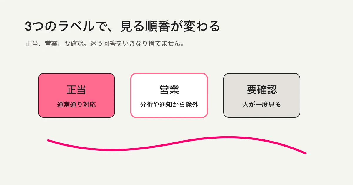 営業メール自動検知の3ラベル