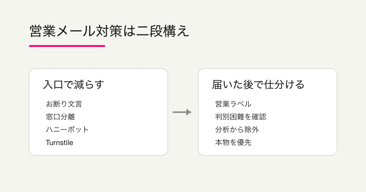 営業メール対策の二段構え