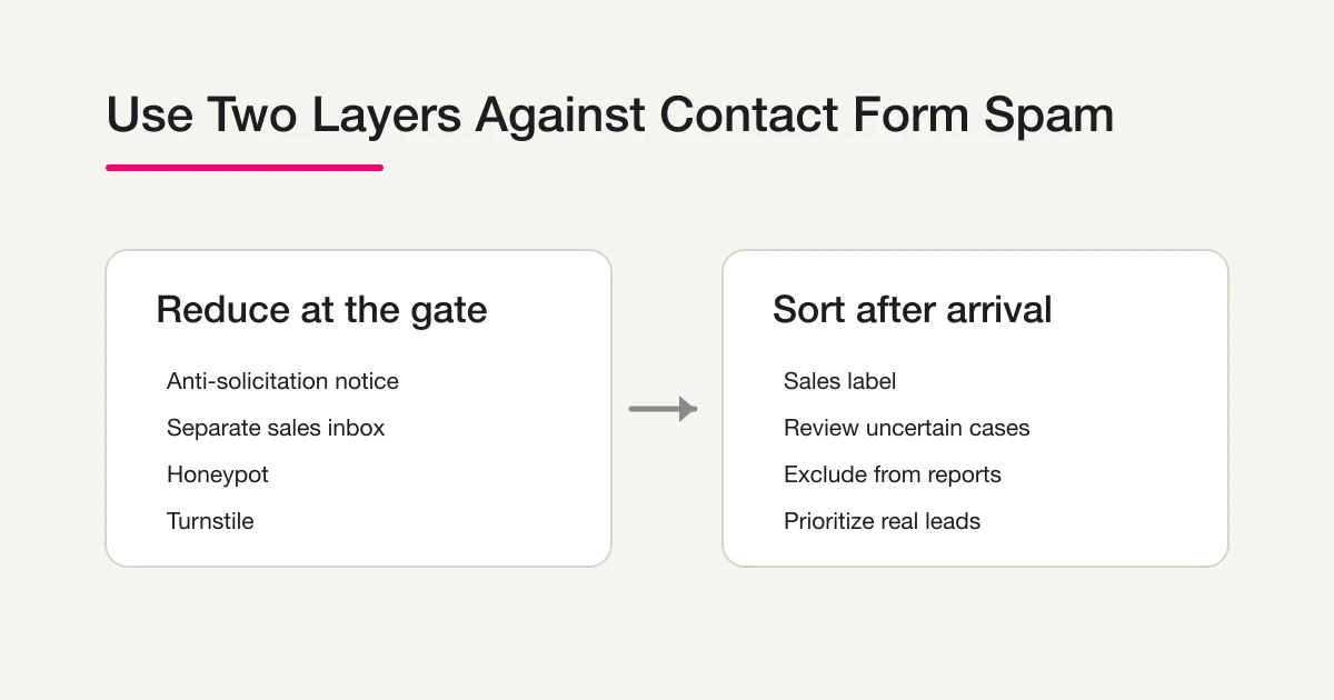 Reduce at the gate versus sort after arrival