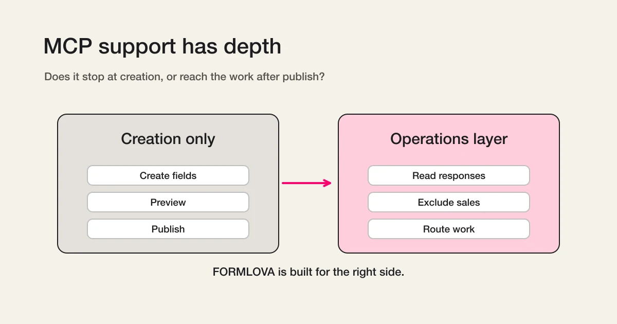 MCP support has depth