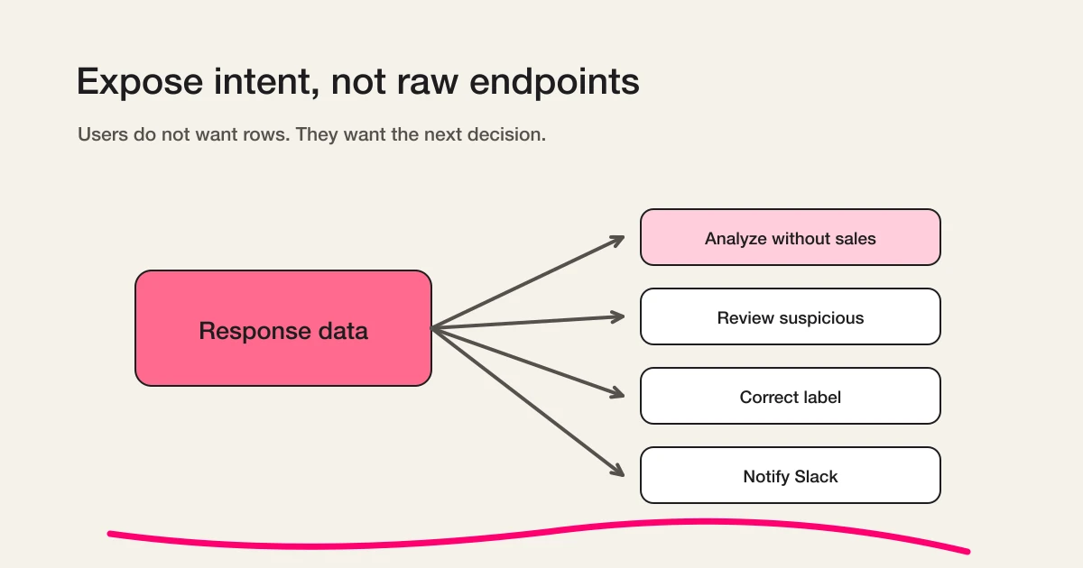 Expose intent, not raw endpoints