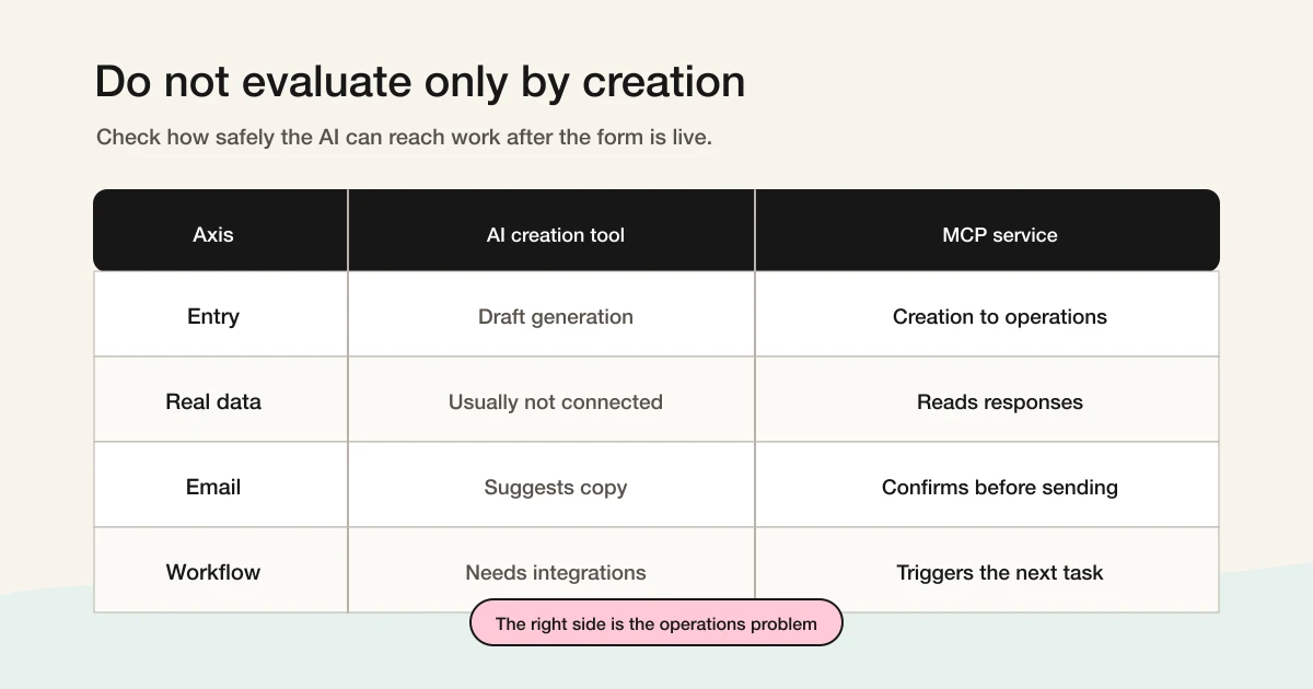 AI form builder vs MCP form service comparison