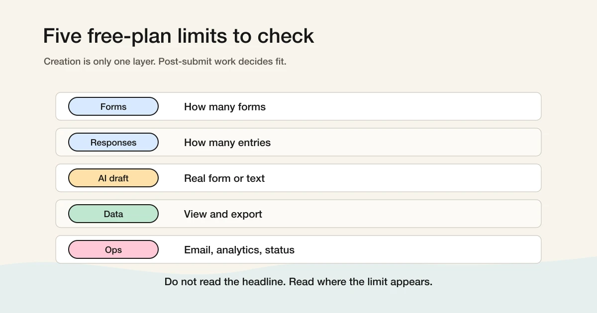 Five limits to check in a free AI form builder
