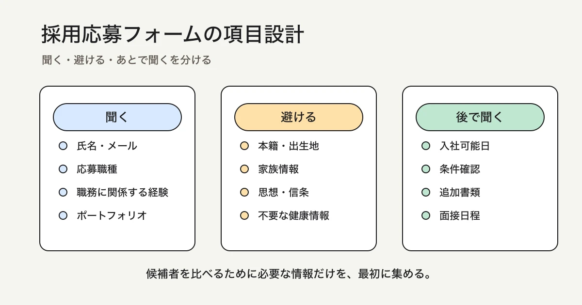 採用応募フォームの項目設計