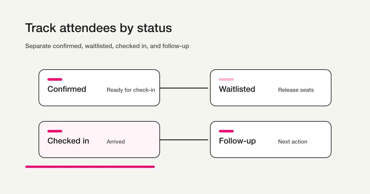 Event attendee list management