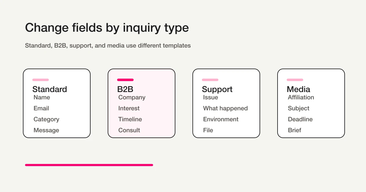 Contact form template variants