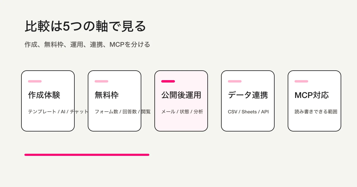 フォームサービス比較で見る5つの軸