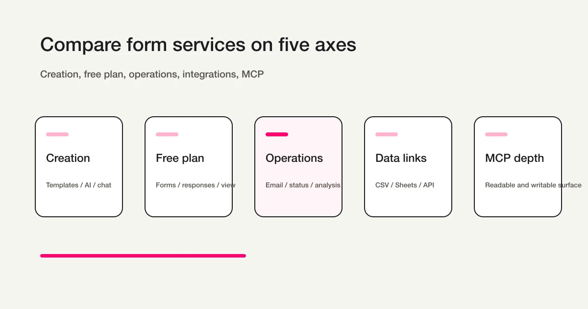 Five criteria for comparing form services