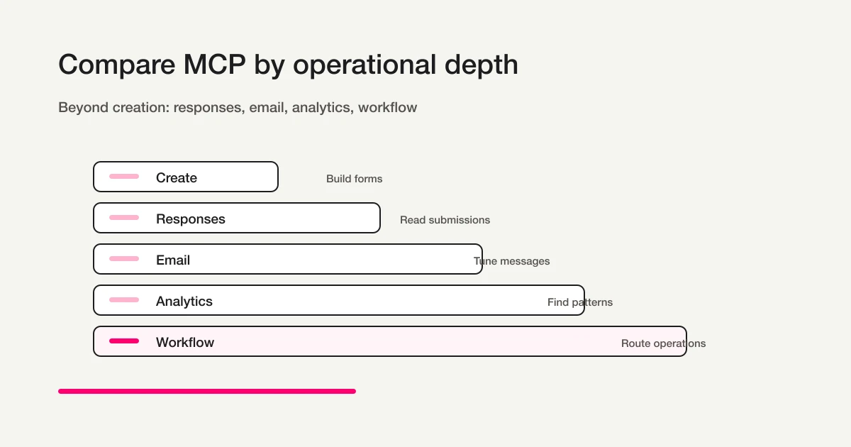 Compare MCP depth by operational surface