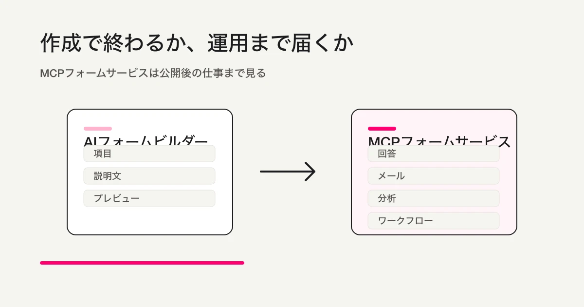 AIフォームビルダーとMCPフォームサービスの違い
