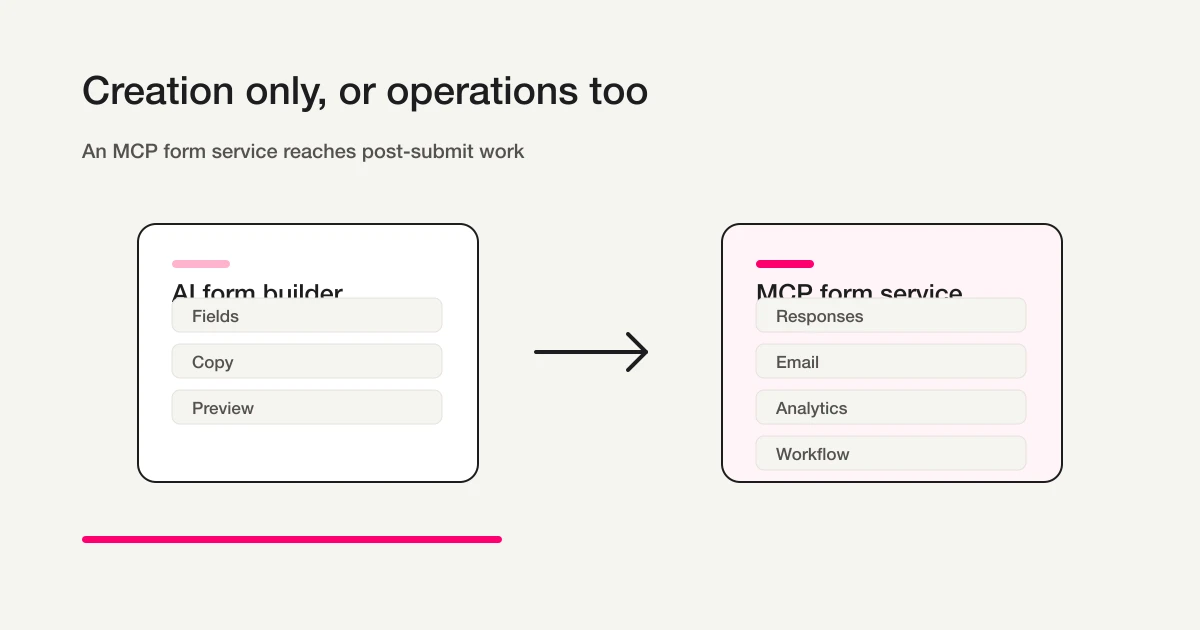 AI form builder vs MCP form service