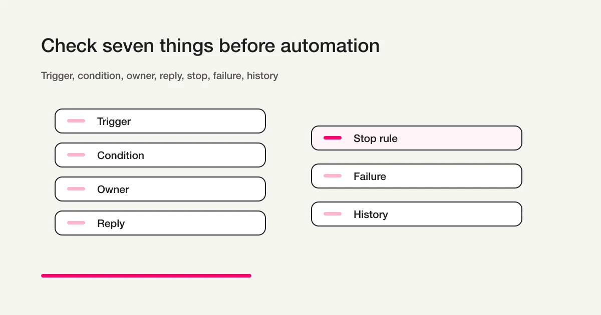 Pre-automation checklist for forms