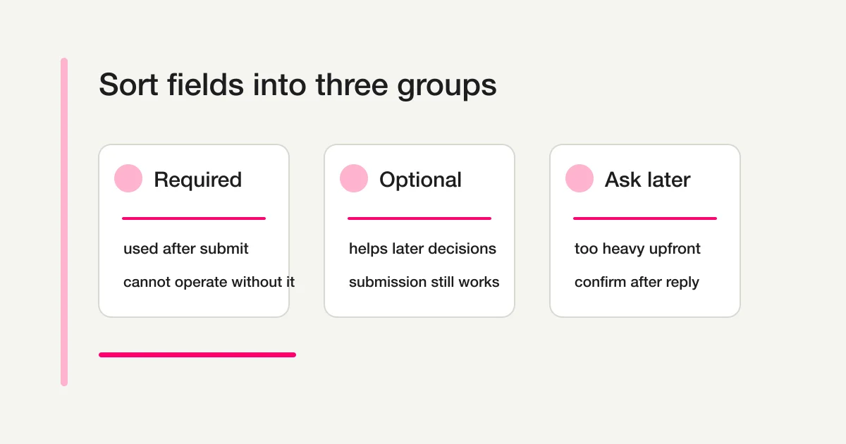 Sort form fields into required, optional, and ask later