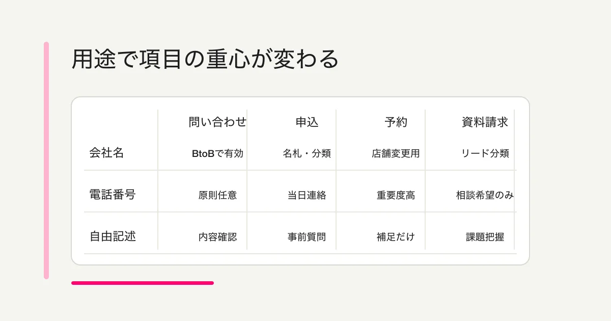 用途で項目の重心が変わる