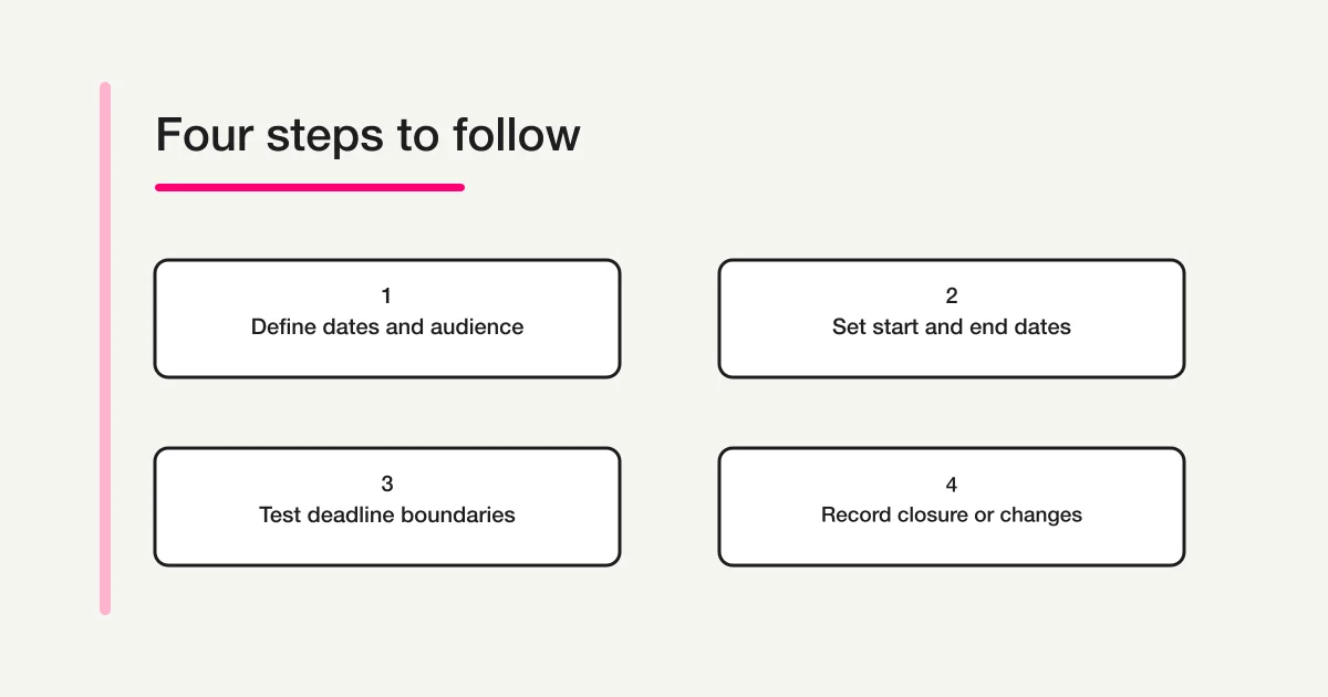 Four steps: define the response window and audience, set start and end dates, test deadline boundaries, and record closure or changes