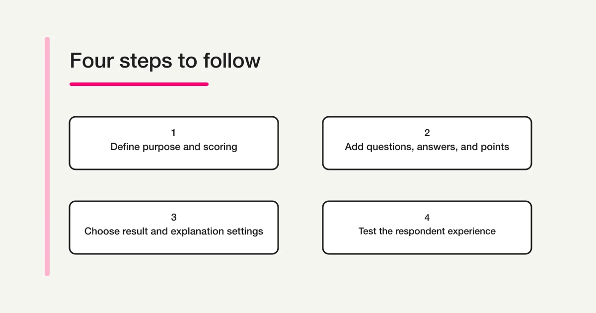 Four steps to define the quiz and scoring, add questions and points, select result visibility, and test as a respondent