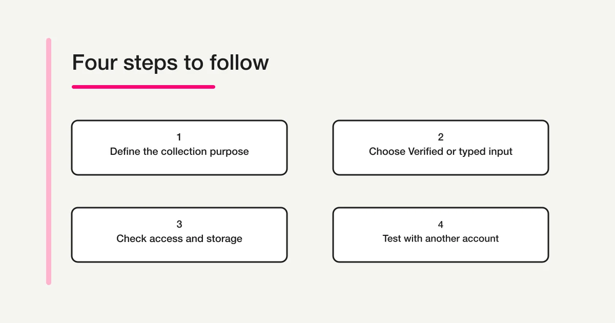 Conceptual decision flow: choose whether you need an account address or a contact inbox, select the collection mode, then test with a different account