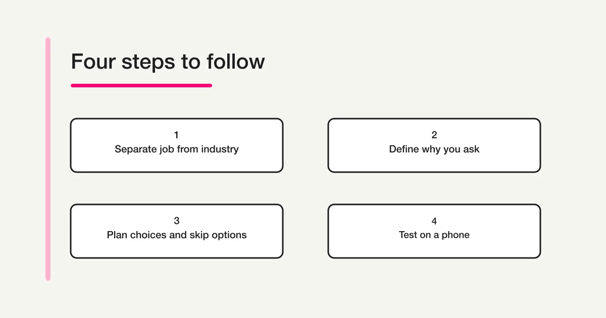 Four steps for designing an occupation question: distinguish occupation from industry, define the purpose, plan options and skip choices, and test on a phone