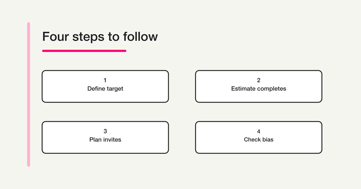 Flow from defining a survey objective to estimating completed responses, planning invitations, and checking bias