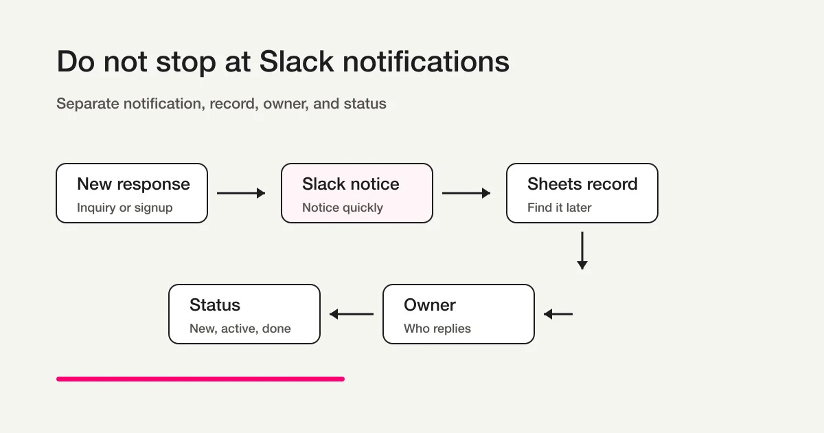 Do not stop at Slack notifications