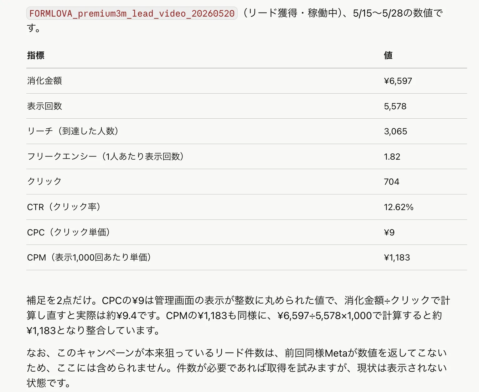 Overall Meta-side metrics returned in chat as a single list: spend, impressions, reach, frequency, clicks, CTR, CPC, and CPM